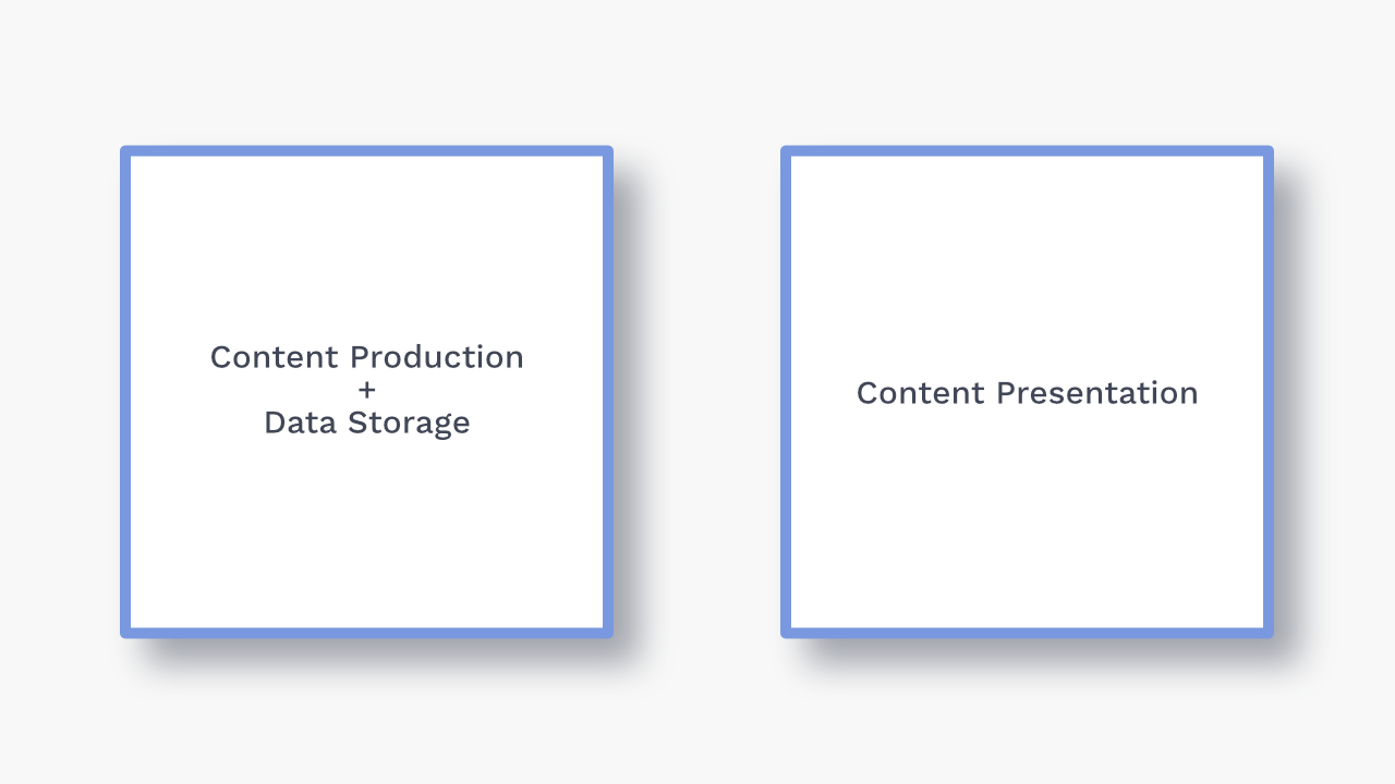 Figure a: content production and data storage next to content presentation. 