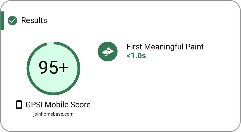 GPSI Mobile score of 95. FMP of less than 1. 