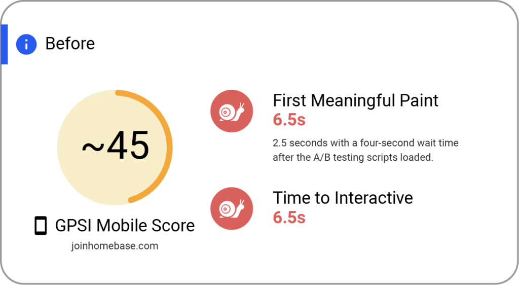 GPSI Mobile Score of 45, FMP of 6.5, and TTI of 6.5.