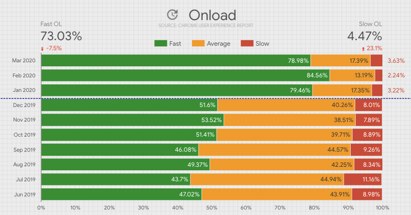 Improvement in Onload CRUX data. 