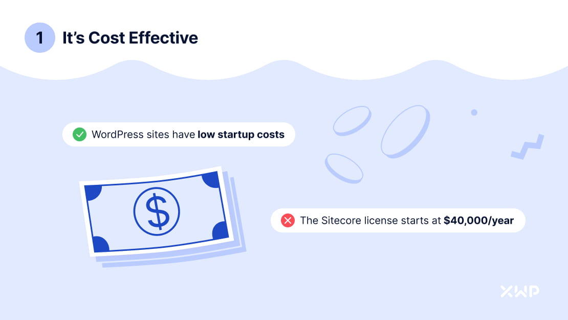 WordPress sites have low startup costs, Sitecore license starts at 40, 000 a year.
