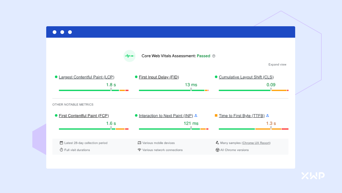 Google Core Web Vitals Assessment for myLAB Box, showing passes across the board.