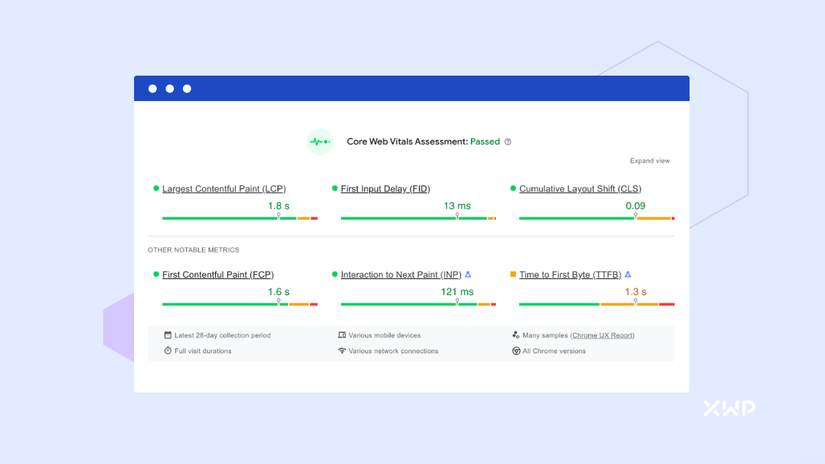 Website mockup showcasing a review of MyLabBox's Core Web Vitals Assessment. Score: Passed.