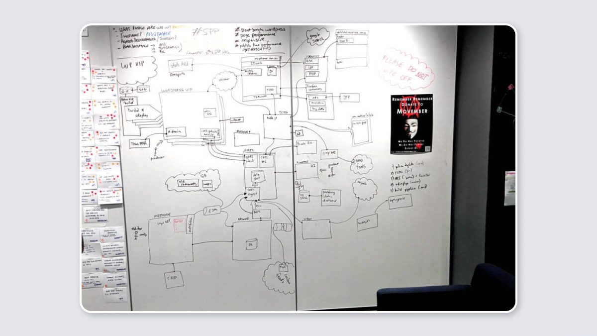 SPP Network Architecture - plan on a white board, brainstorming