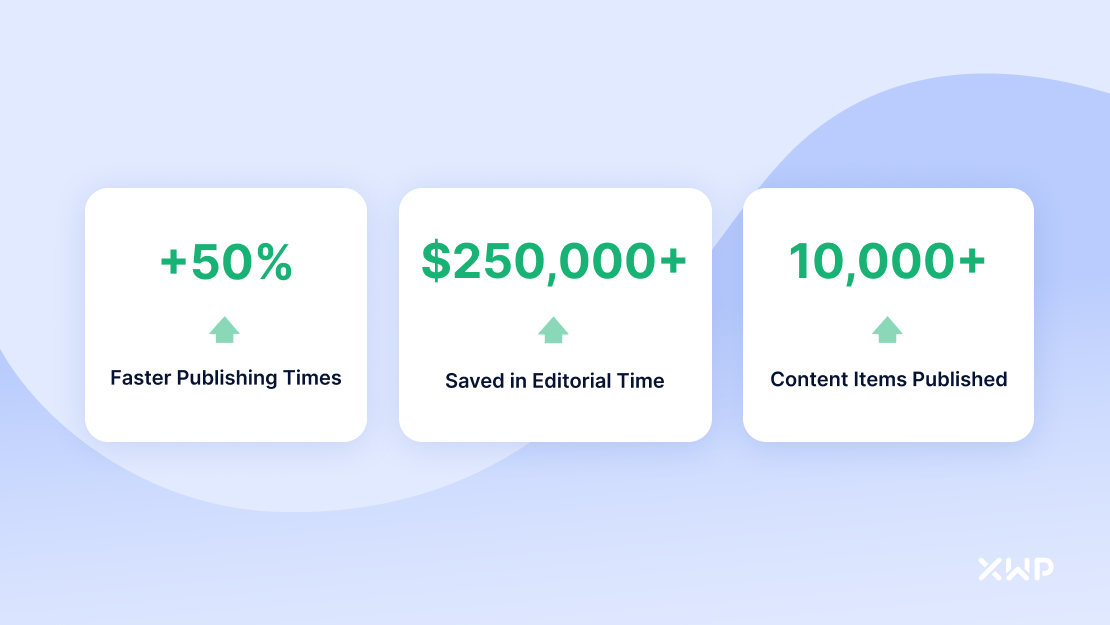 Improvements across Publishing times, editorial time and content items published.